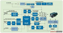 電機(jī)控制解決方案--新里程